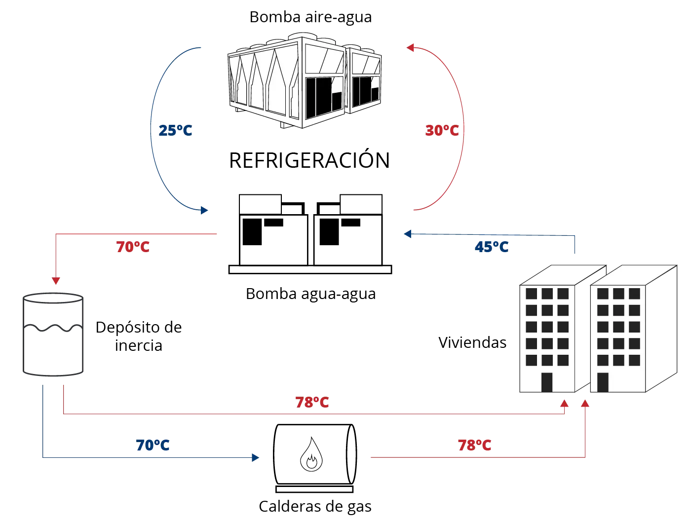 Infografia de funcionamiento del sistema de aerotermia